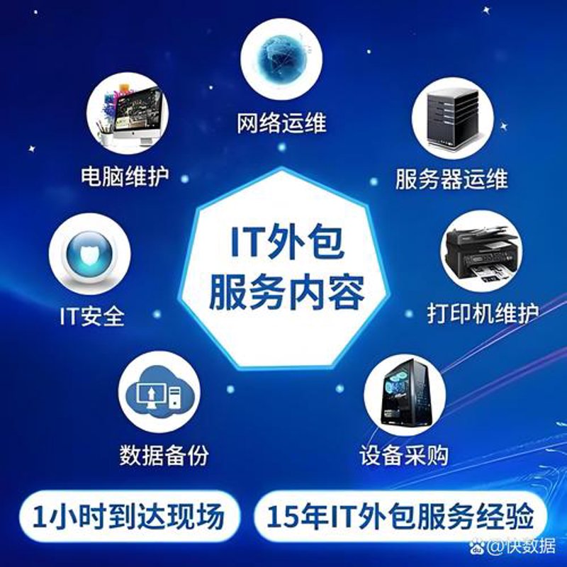 选择最适合您的企业官网定制方案